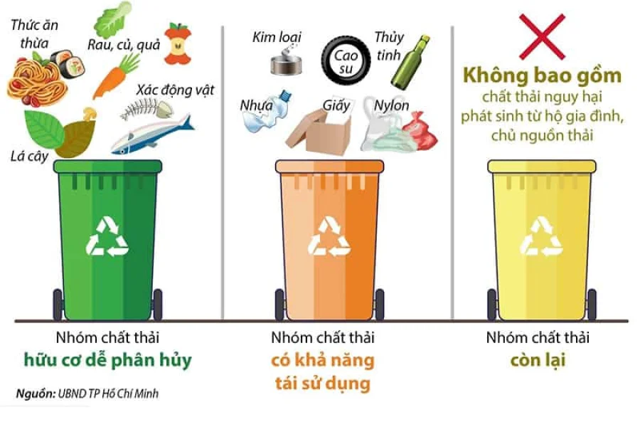 xử lý rác thải nhà hàng